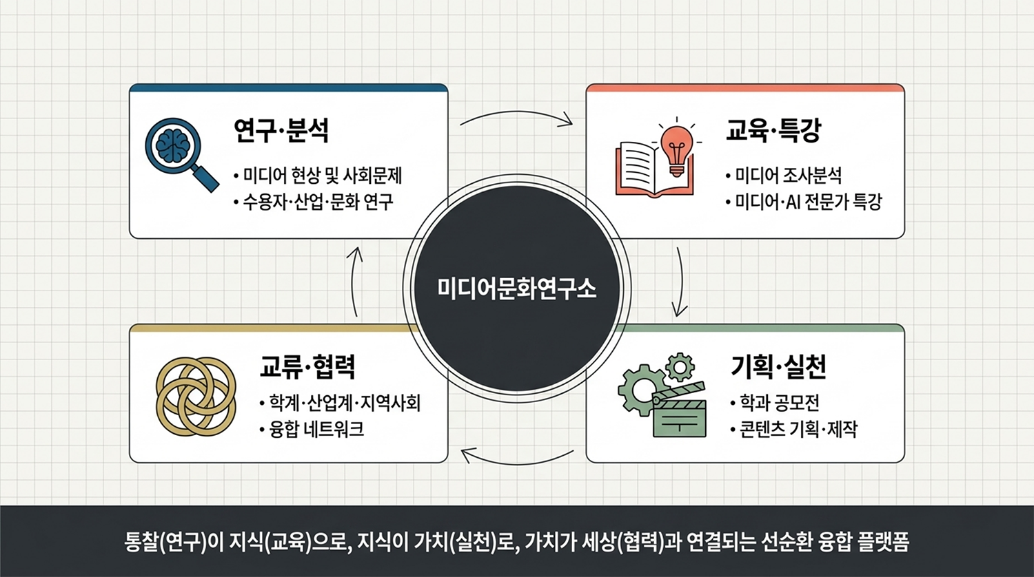 미디어문화연구소